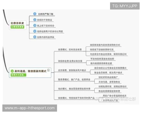 俱乐部社群付费内容策划与持续运营案例分享，社交俱乐部盈利模式